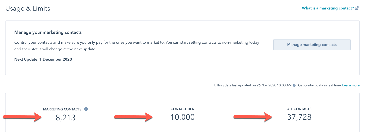 What's the difference between Marketing & NonMarketing Contacts in my HubSpot CRM?